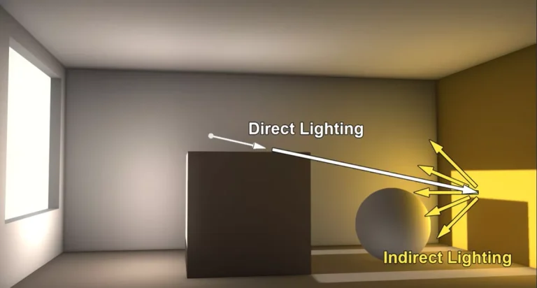 Diffused Lighting vs Direct Lighting for Video Conference Calls